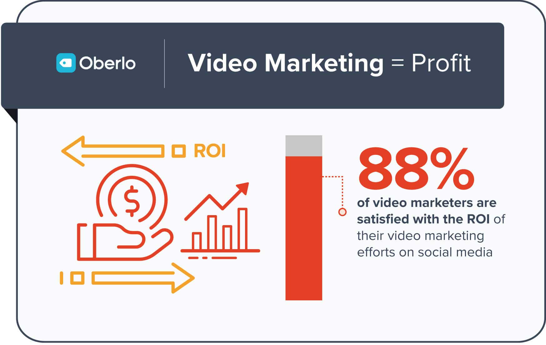 Video Marketing & ROI