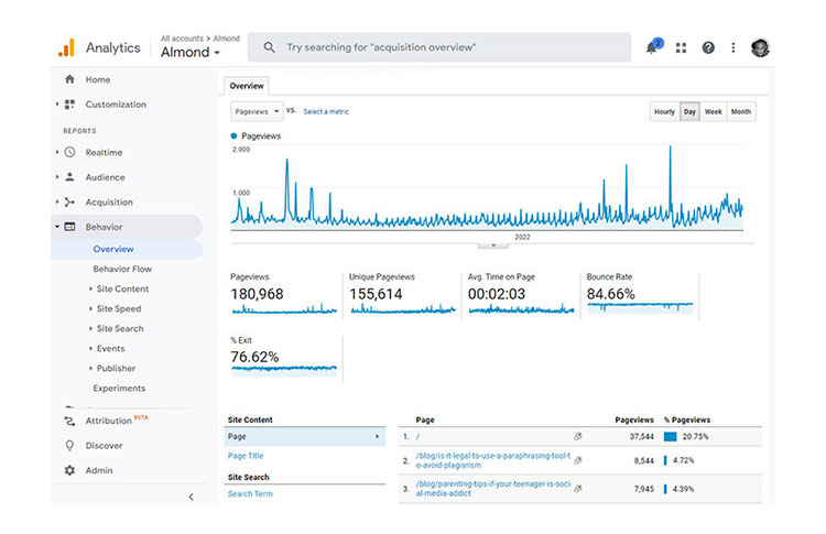 Digital Marketing Audit