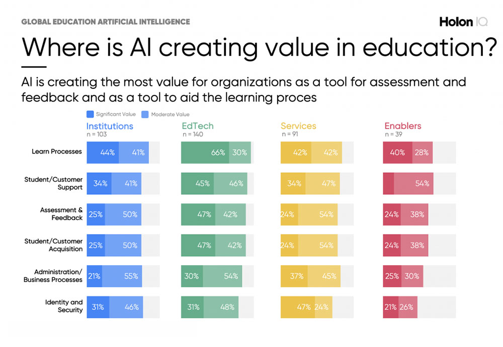 AI in Education