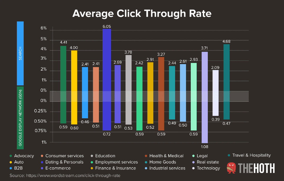 Average CTR