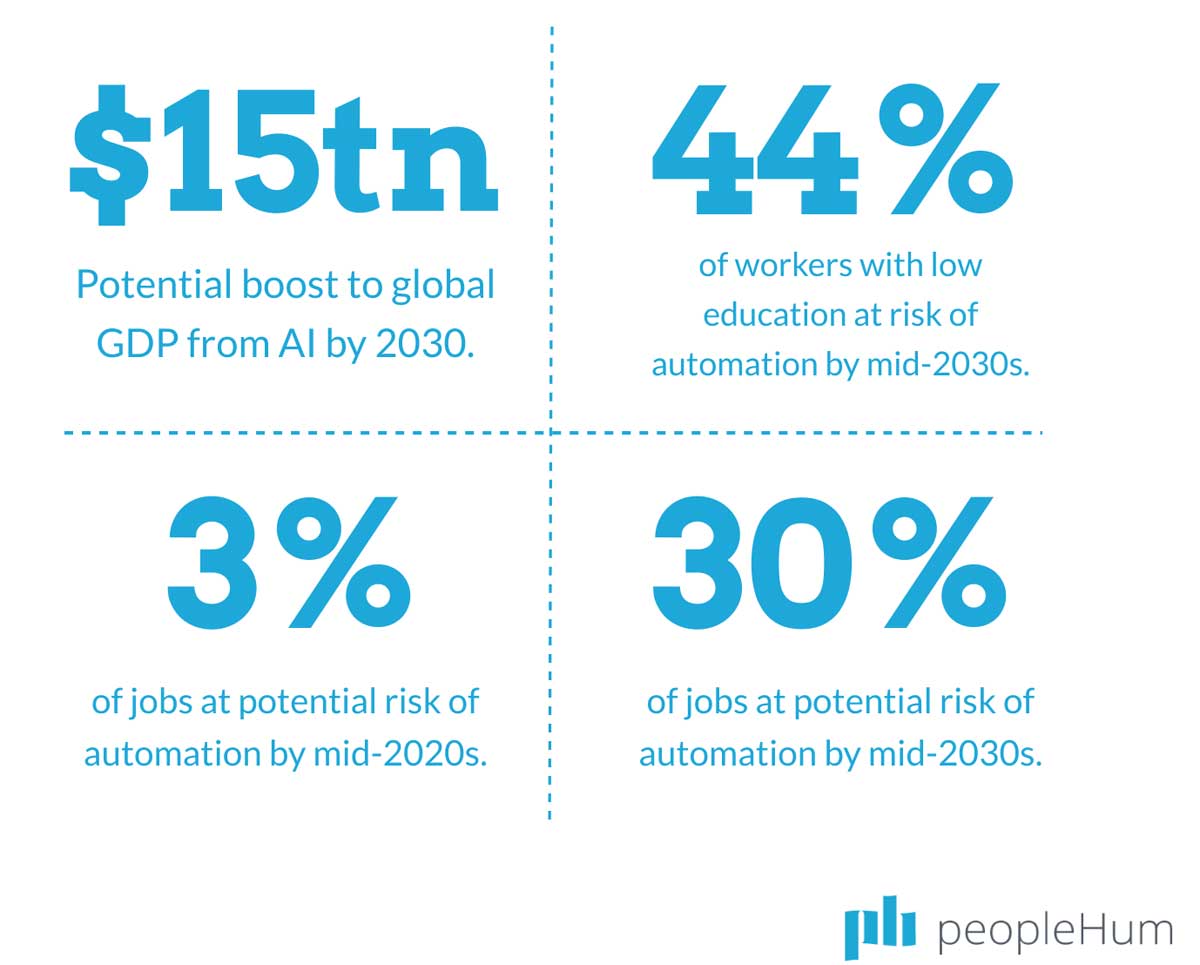 Business Automation