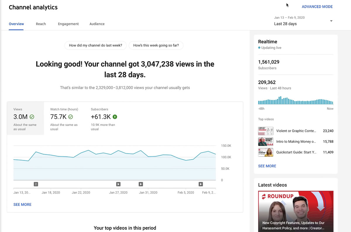 Channel Analytics