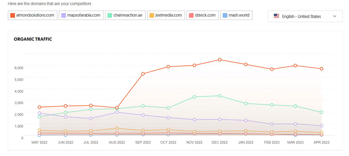 Competitor Tracking