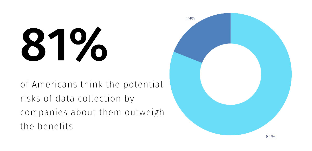 Website Privacy Policy Statistic