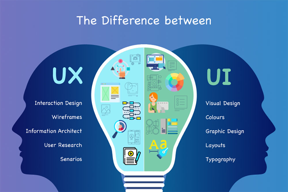 Difference Between UI and UX Design