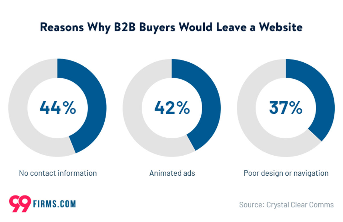 eCommerce Navigation