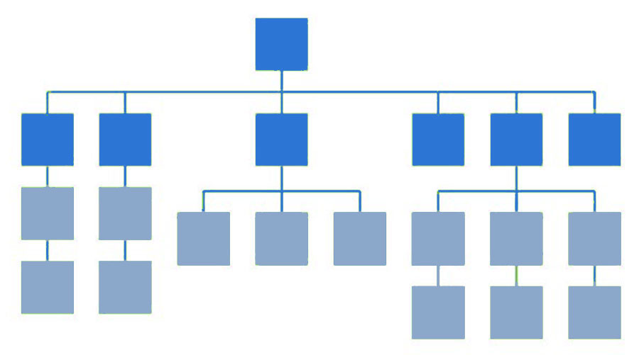 eCommerce Structure