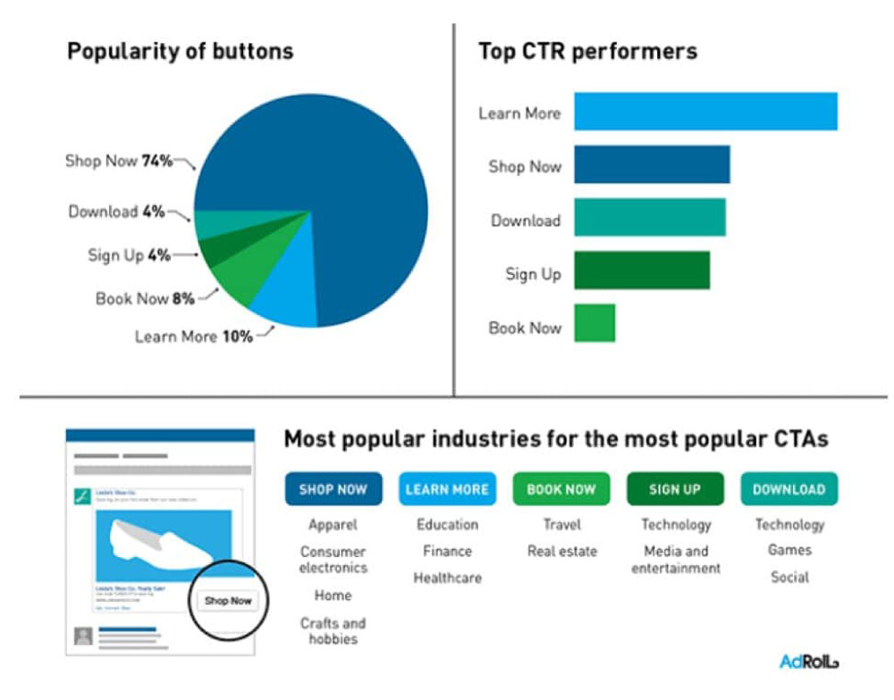 Email CTA