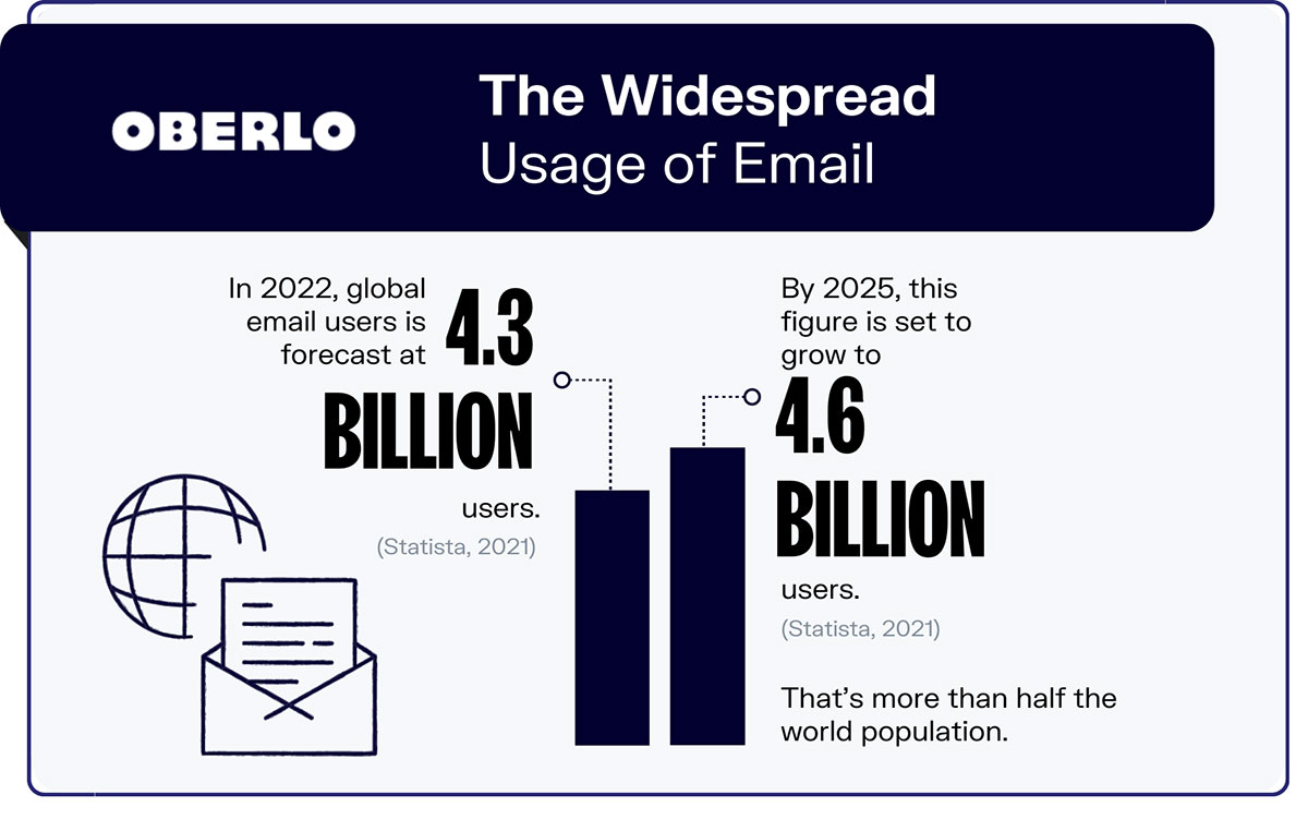 Email Marketing Statistics