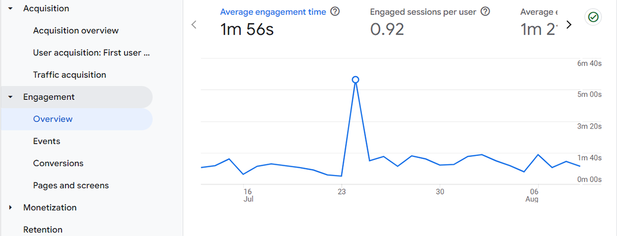 Google Analytics - Overview