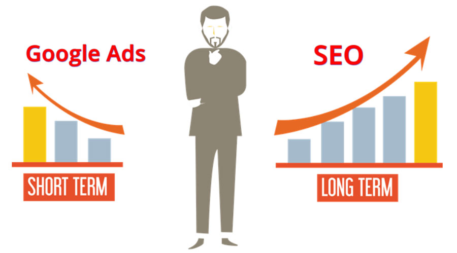 Google Ads & SEO