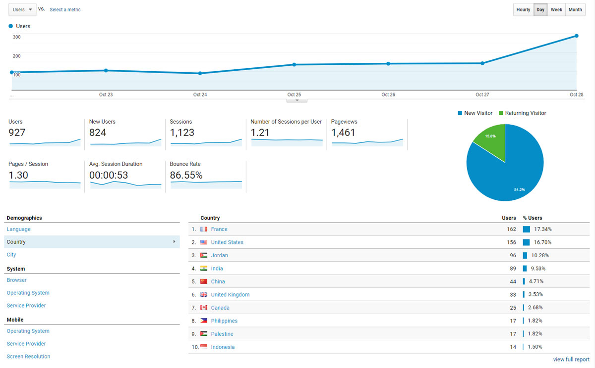 Google Analytics