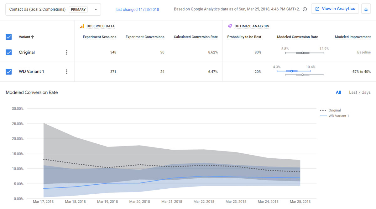 Google Optimize