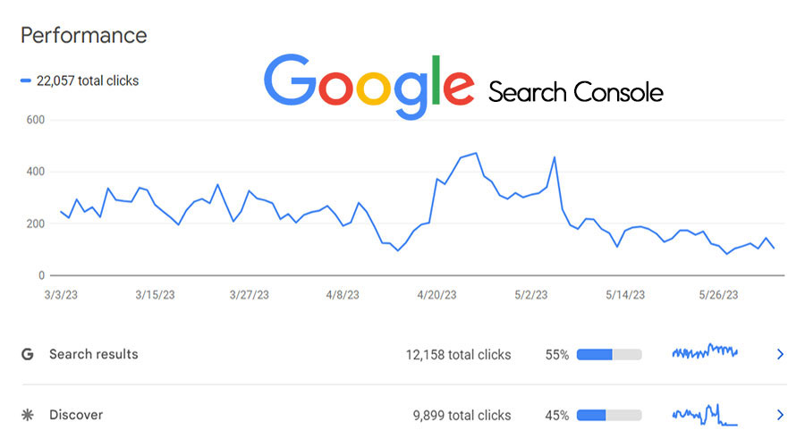 Google Search Console