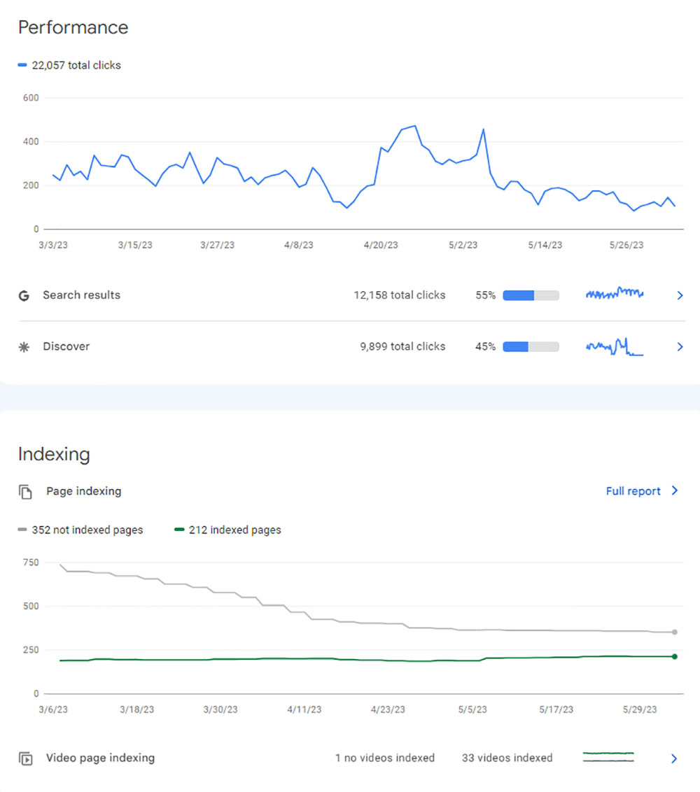 Google Search Console Overview Report