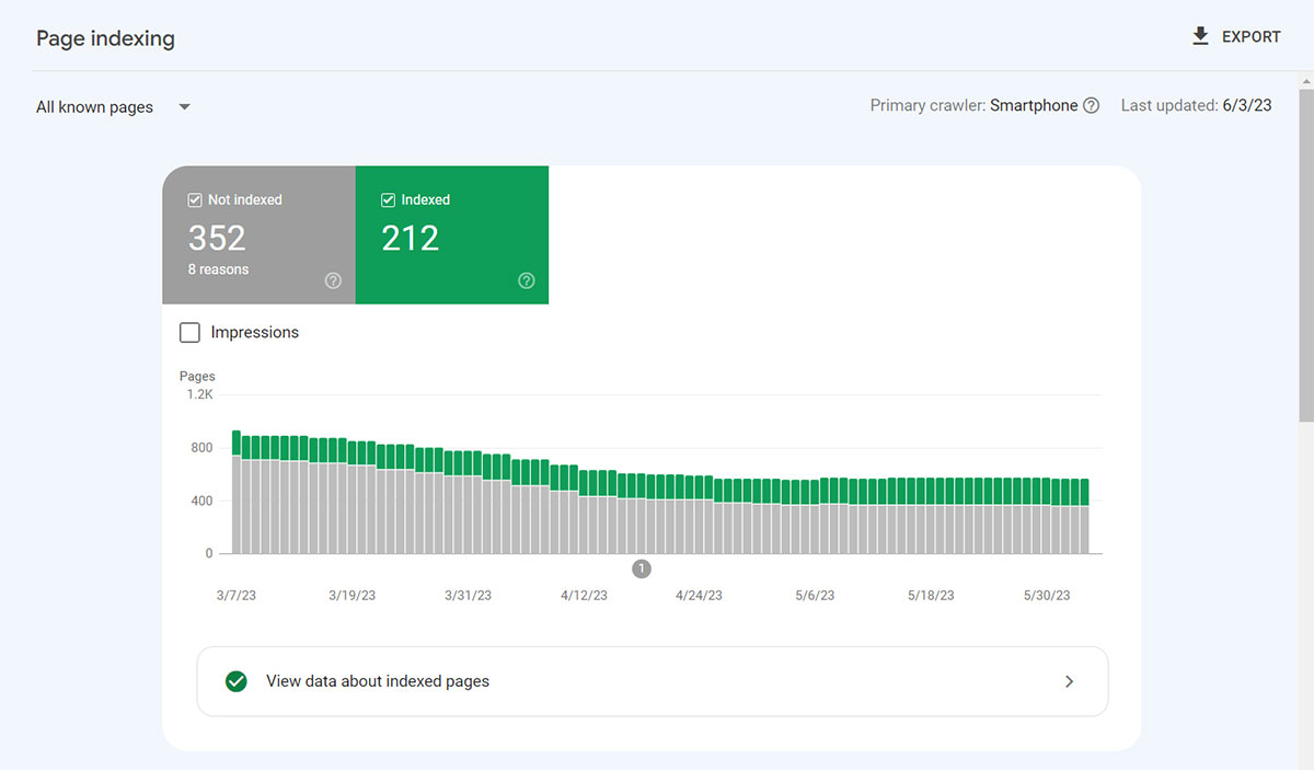 Indexing Report