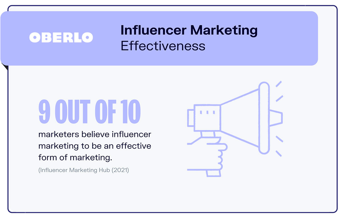 Influencer Marketing