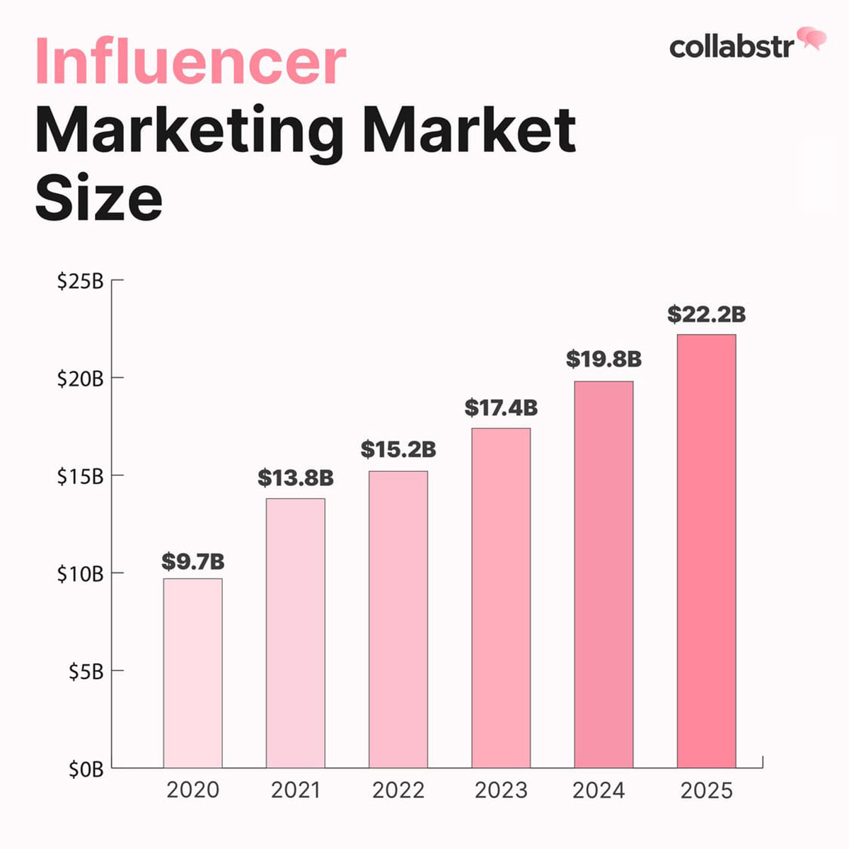 Influencer Marketing