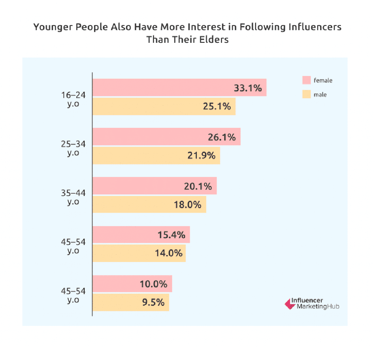 Influencer Marketing