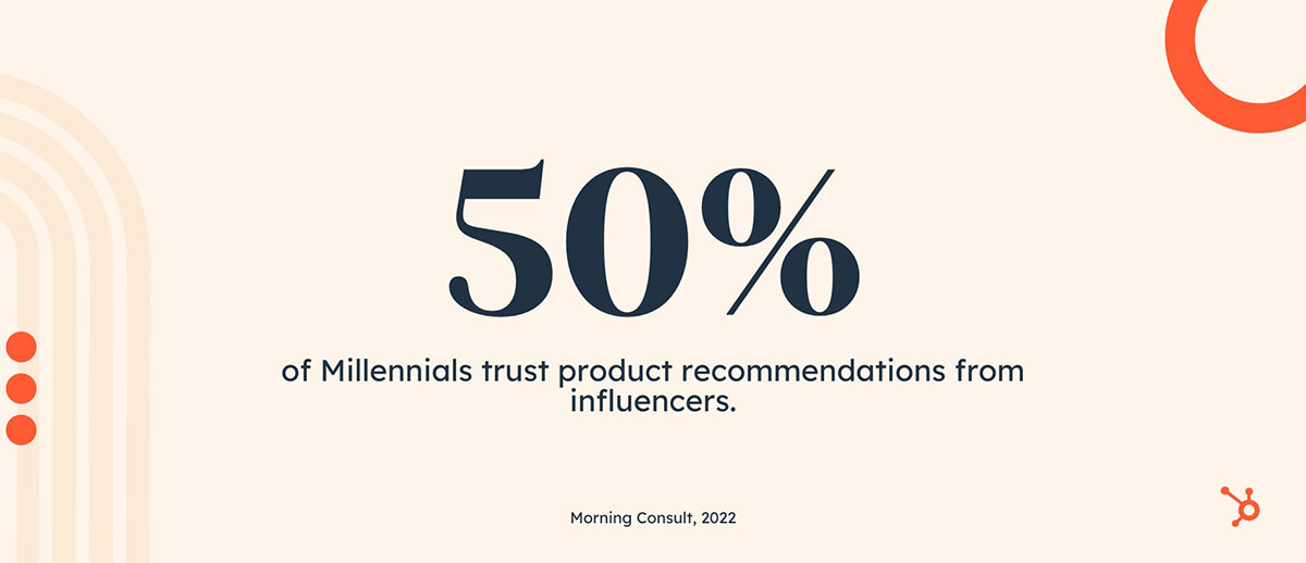 Influencer Marketing Stats