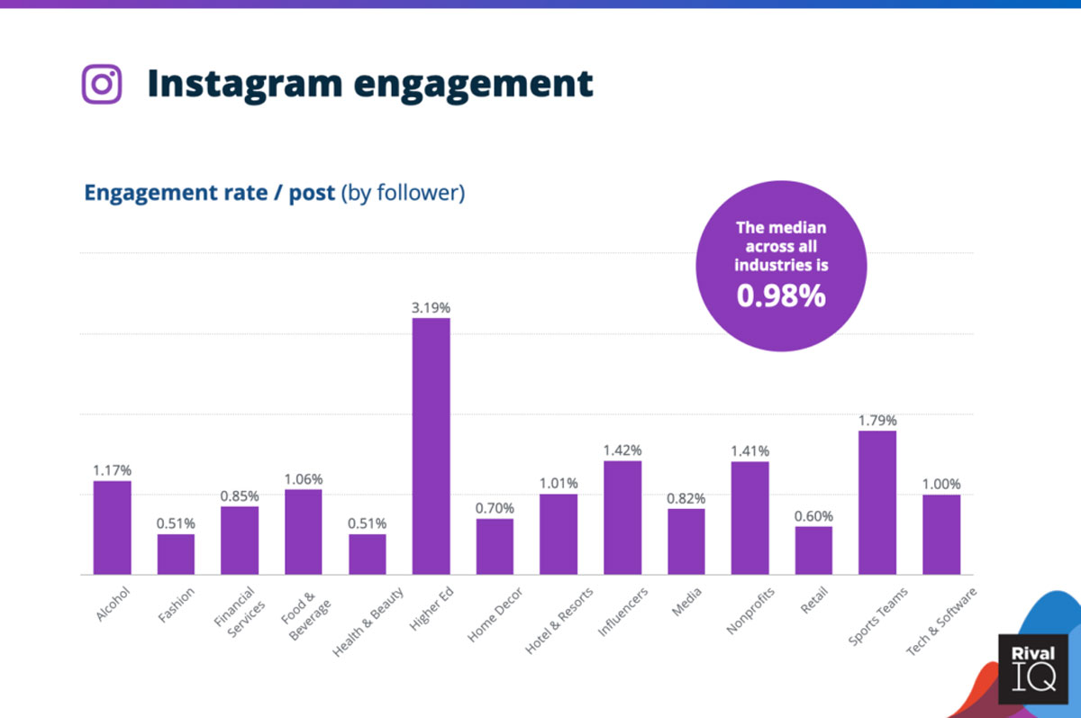 Instagram Engagement