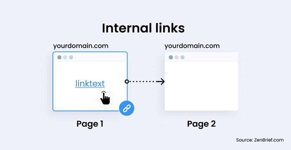 Internal Links