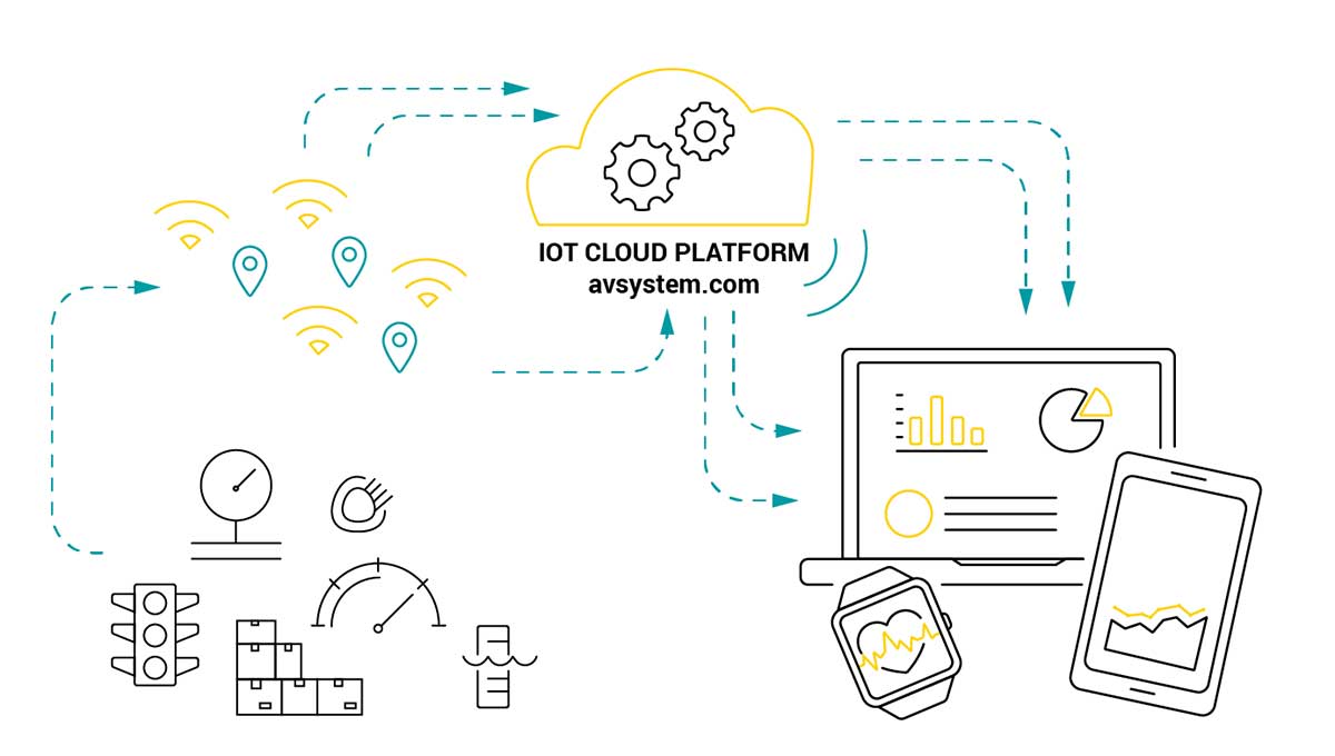 IoT Cloud Platform