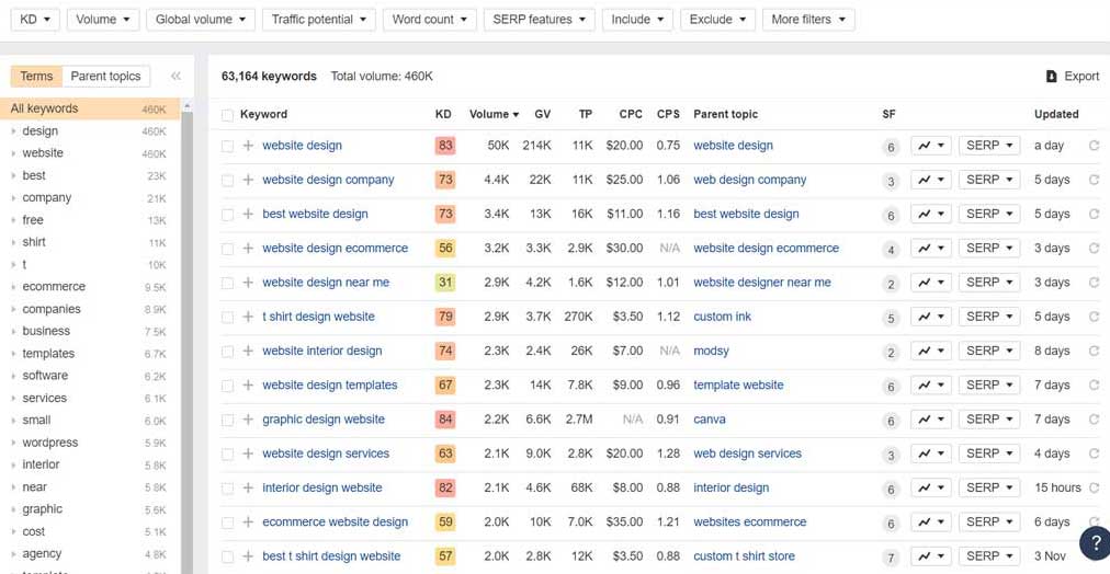 Ahrefs Keywords Explorer