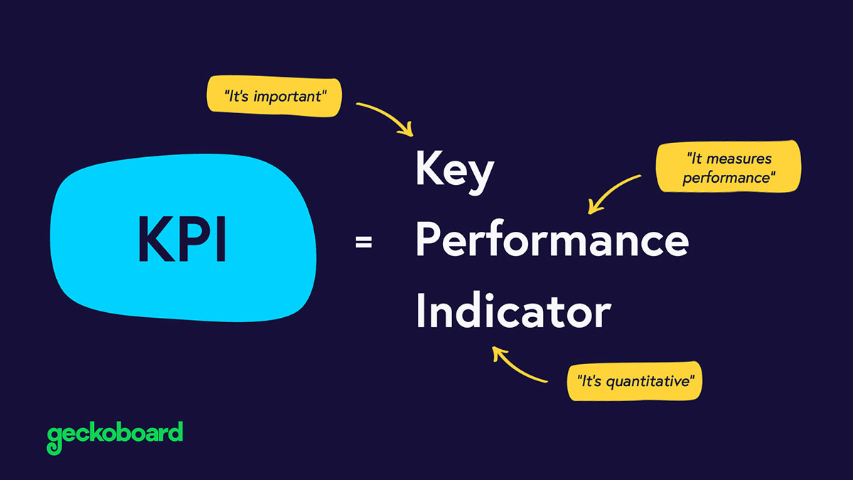 KPIs