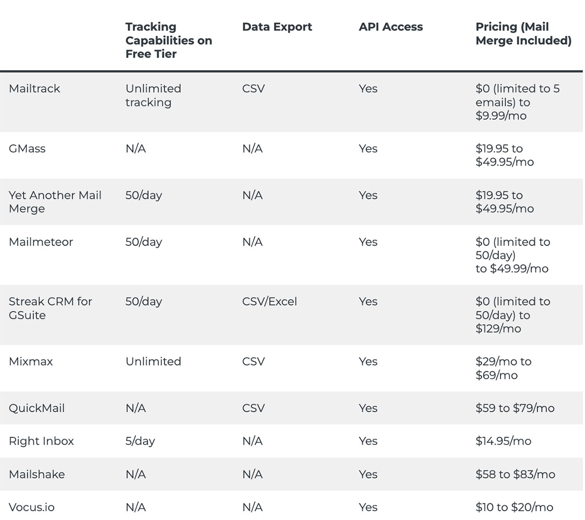 Mailtrack Advanced Plan