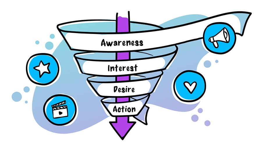 Building a Full-Funnel Marketing System with Zoho One
