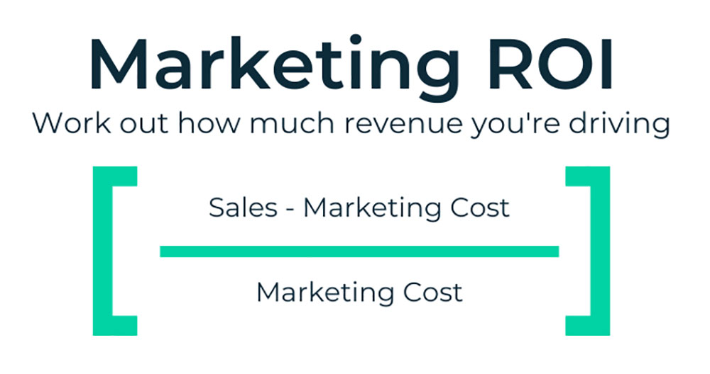 Marketing ROI Calculation