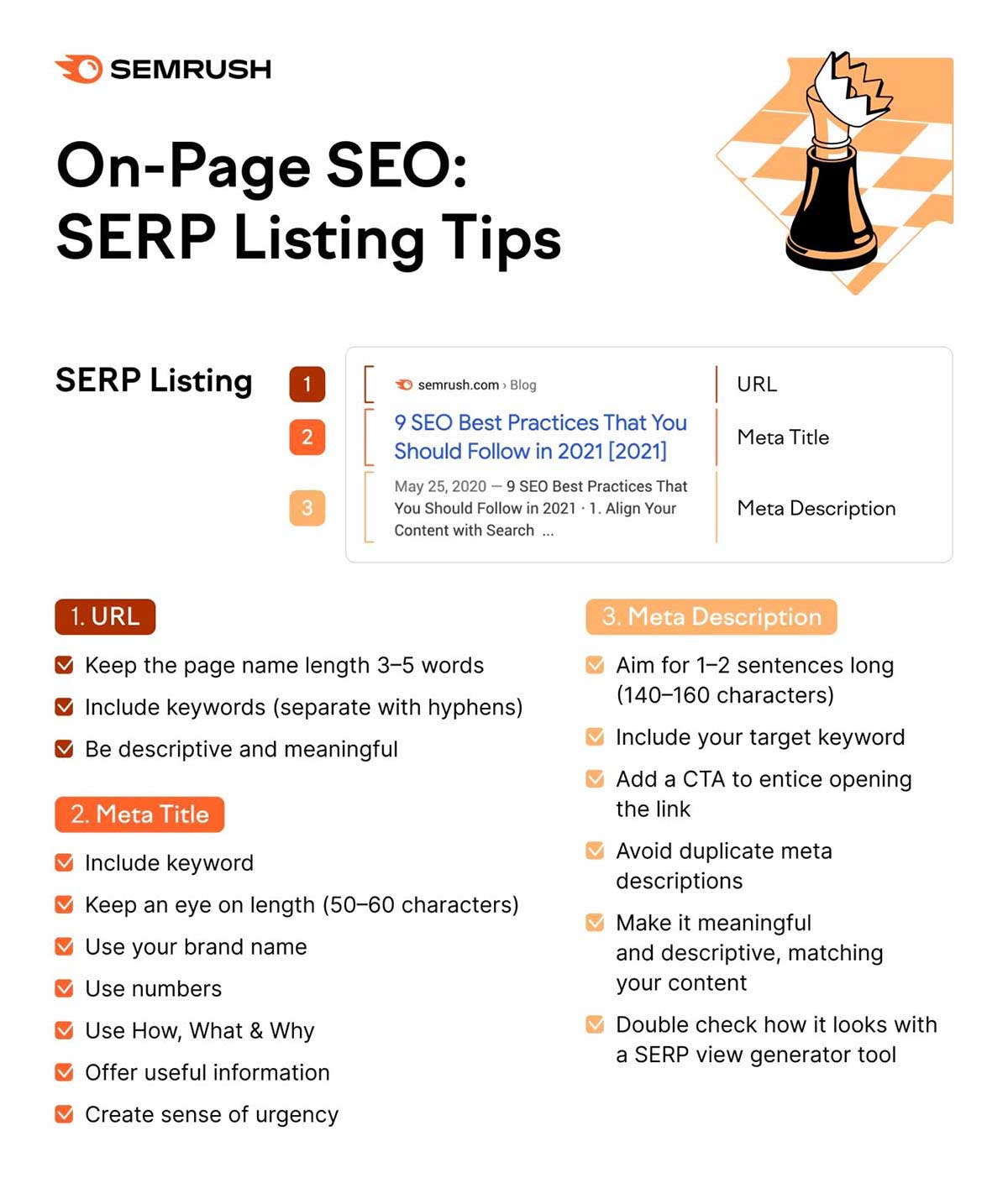 On-page SEO