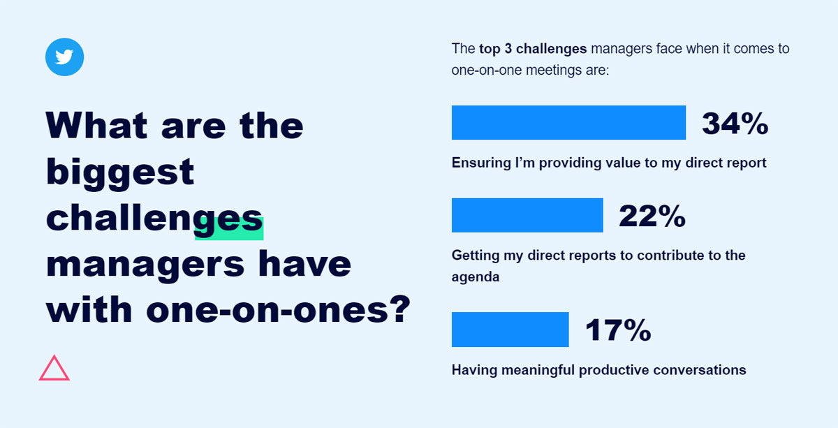 One-on-One Meetings Challenges