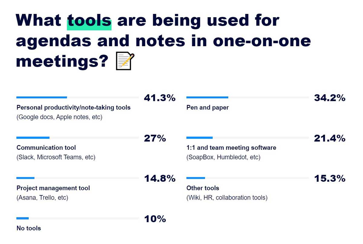 One-on-One Meetings Tools