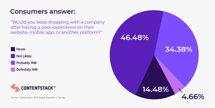 Online Shopping Experience Survey