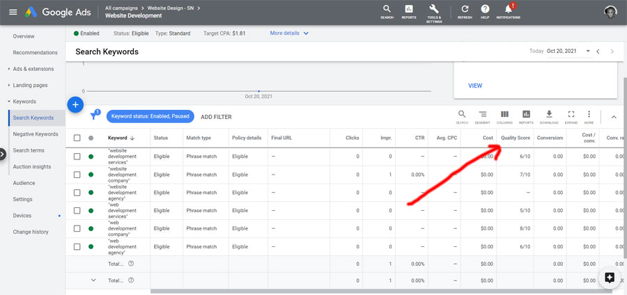 Google Ads Quality Score