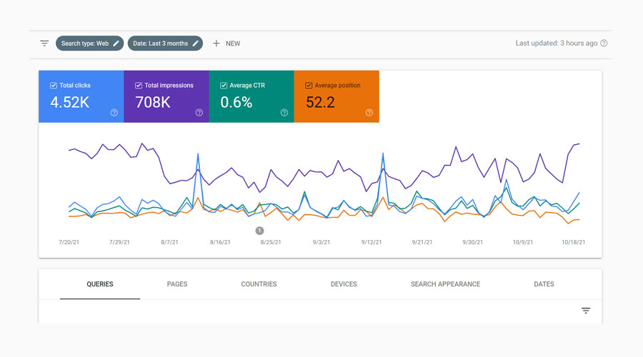 Google Search Console