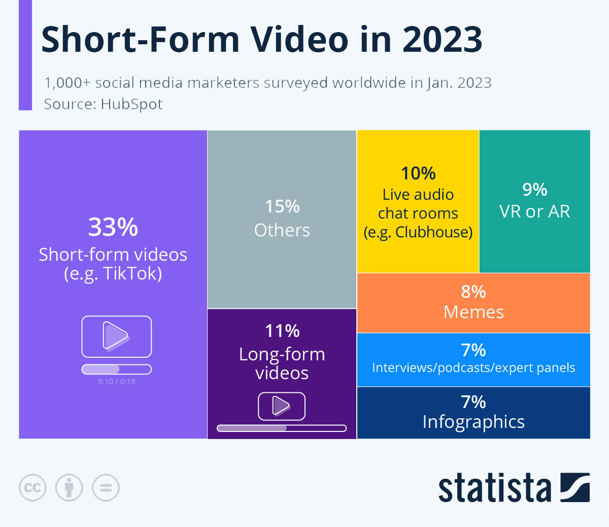 Short Form Video Marketing