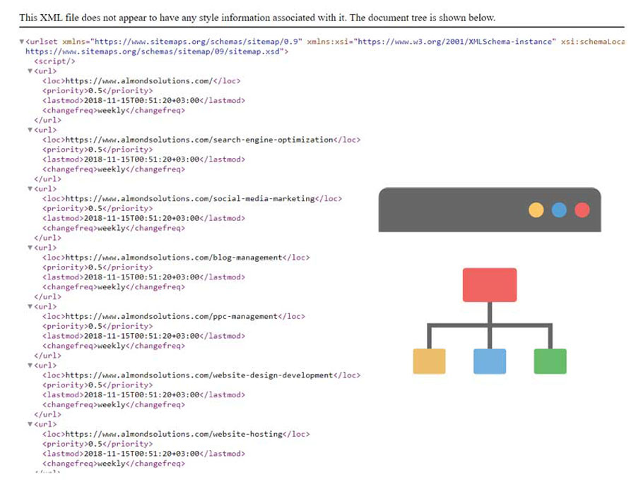 Sitemap