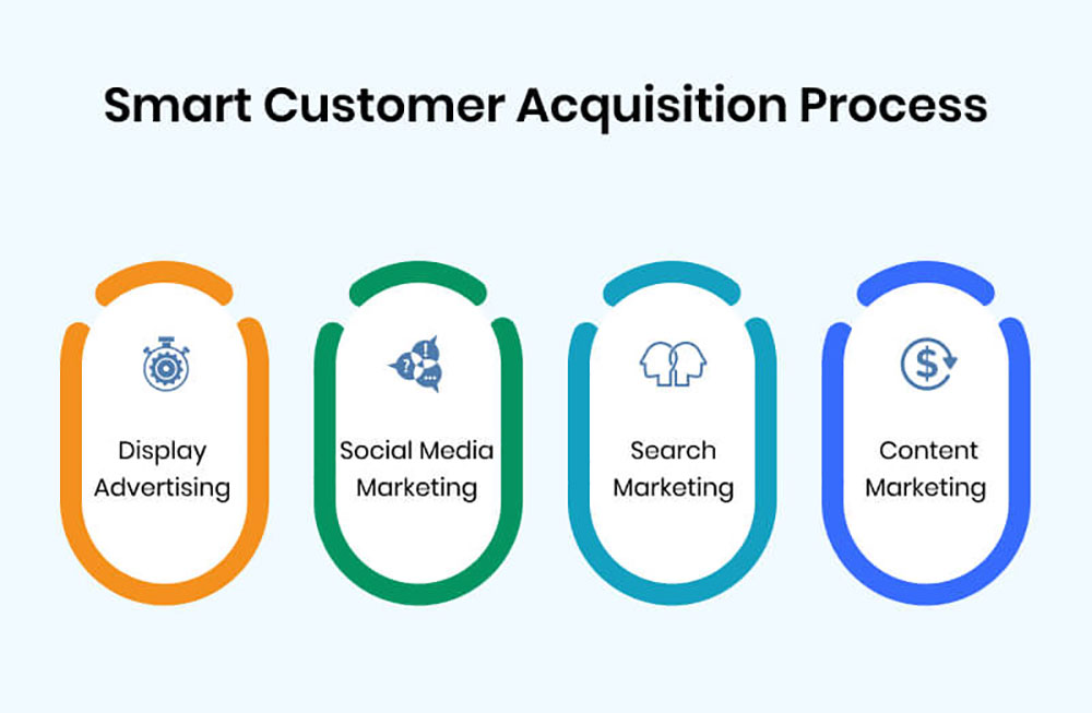 Customer Acquisition