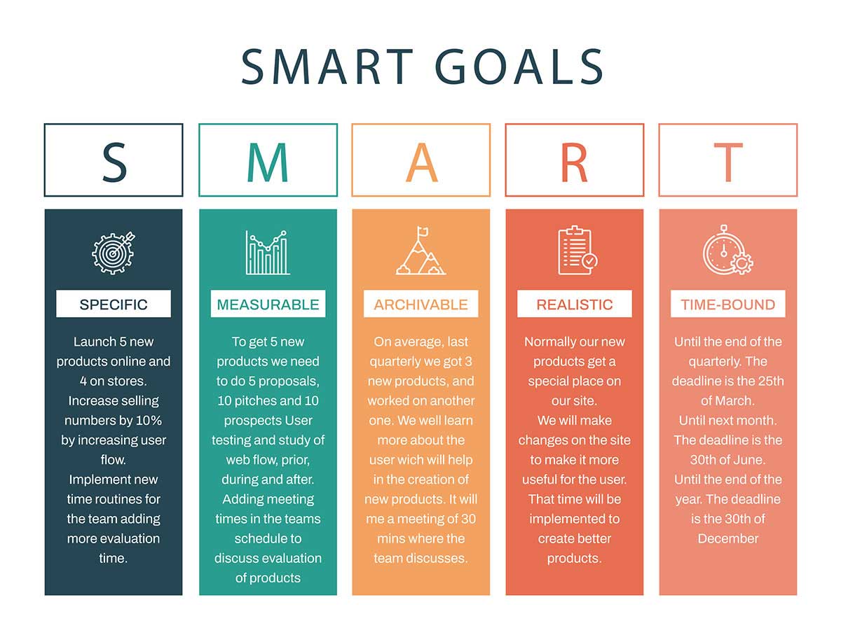 Smart Goals