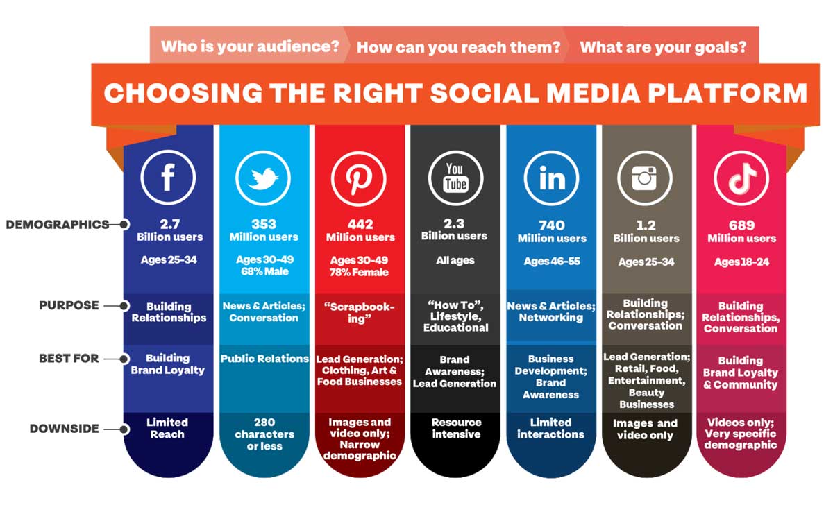 Social Media Ads Platforms