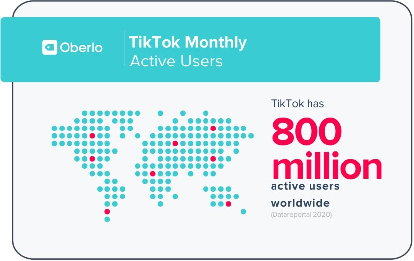 TikTok Statistics