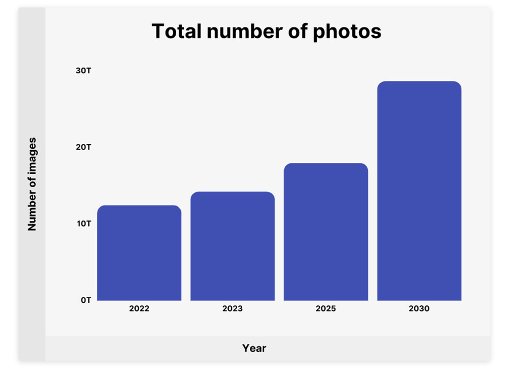 Total Number of Images