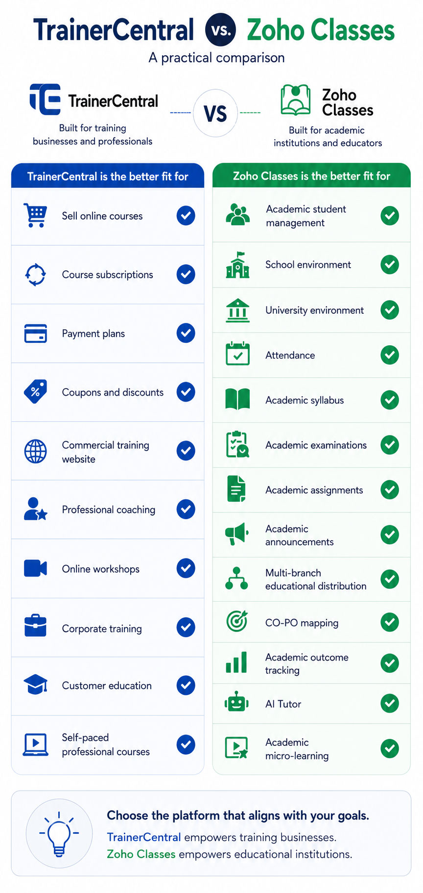 TrainerCentral and Zoho Classes Comparison