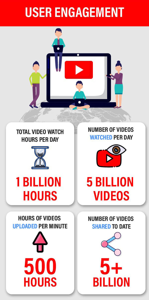 Video User Engagement