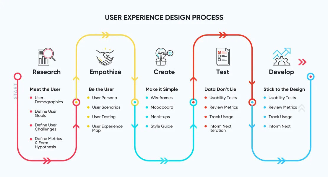 User Experience