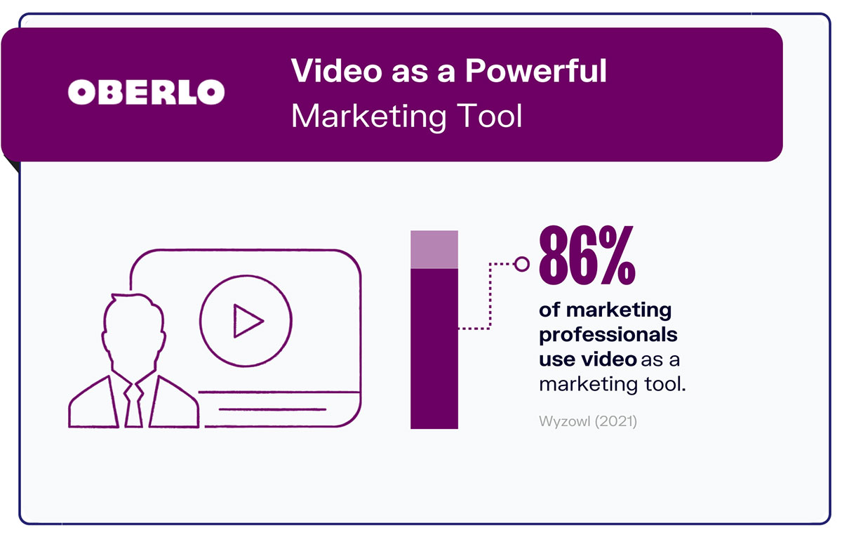 Video Marketing