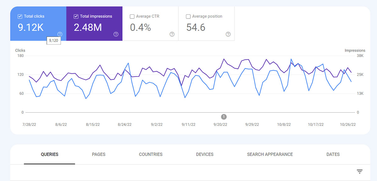 Website Traffic